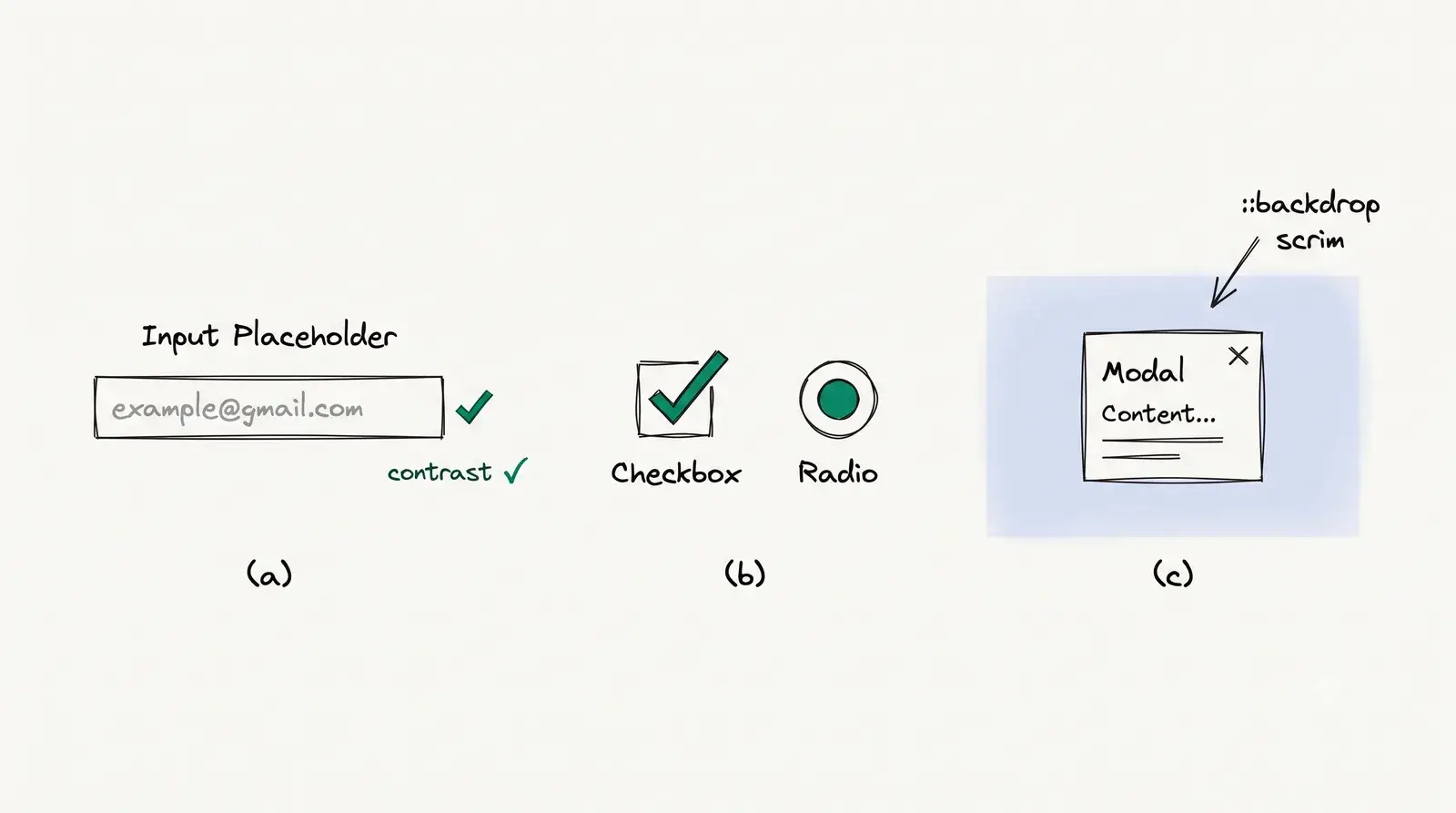 Restyling browser-drawn boxes: an input placeholder, a custom checkbox and radio, and a modal over a dimmed backdrop.